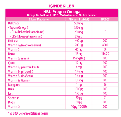 NBL Pregna Omega3,Multivitamin ve Multimineral 30 Yumuşak Kapsül