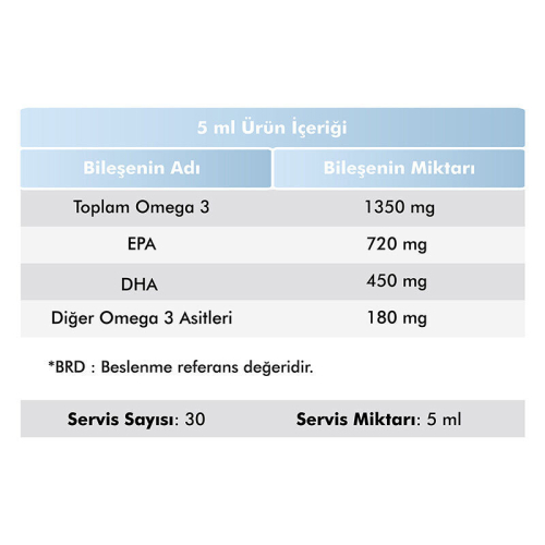 Voop Omega 3 Balık Yağı İçeren Takviye Edici Gıda 150 ml - 5